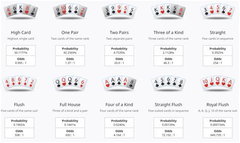 poker hands probability math